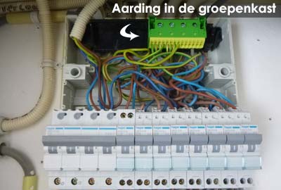 aarding plaatsen Sint-Stevens-Woluwe